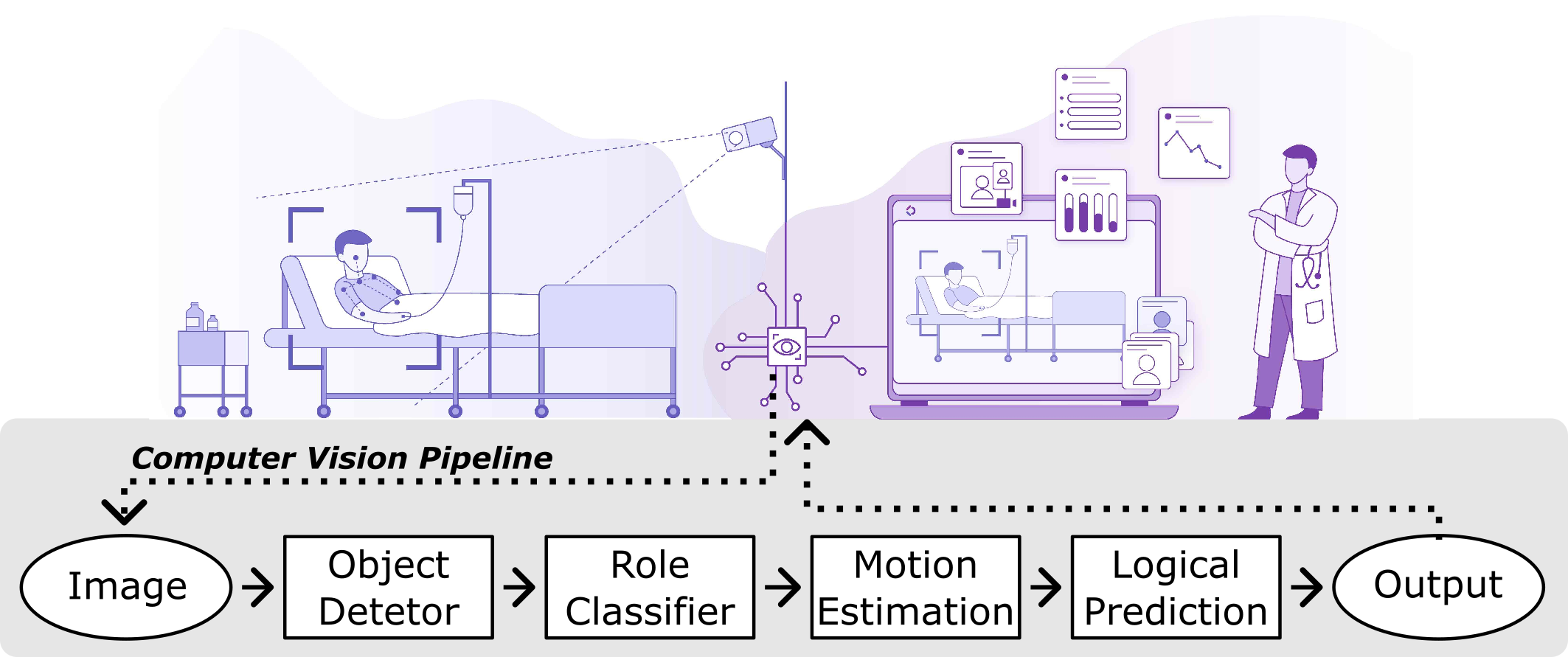 Figure 1 of pre-print