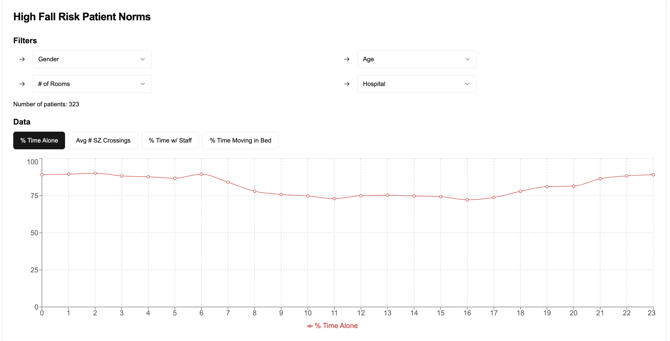 Example trend